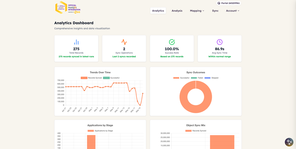 Avela HubSpot web app