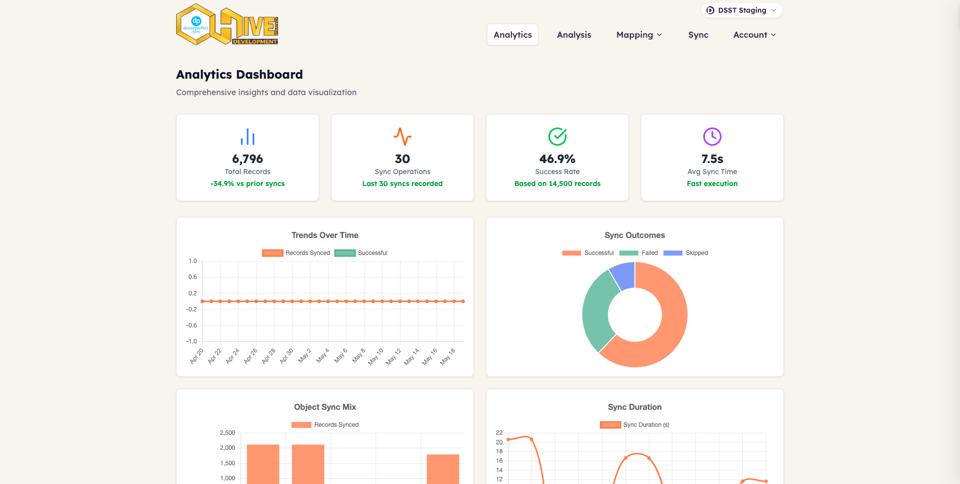 DonorPerfect-HubSpot Integration